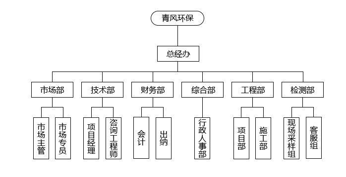 青風(fēng)環(huán)保